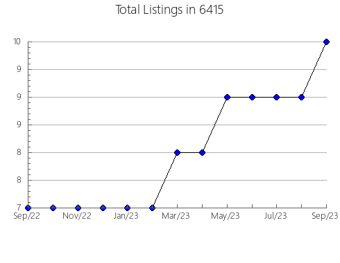 Airbnb & Vrbo Analytics, listings per month in 30314, GA