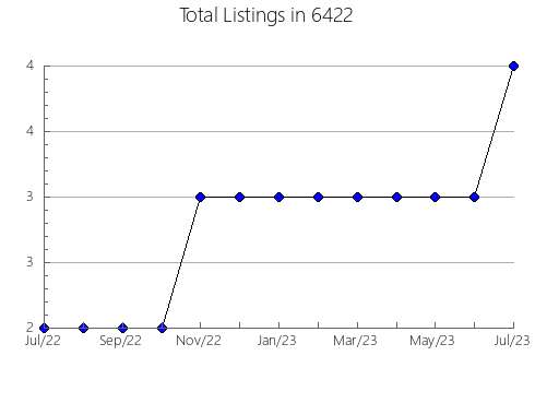 Airbnb & Vrbo Analytics, listings per month in 30324, GA