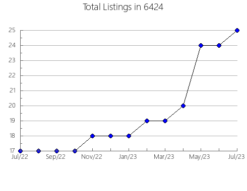 Airbnb & Vrbo Analytics, listings per month in 30327, GA