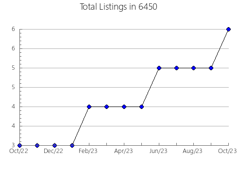 Airbnb & Vrbo Analytics, listings per month in 30339, GA