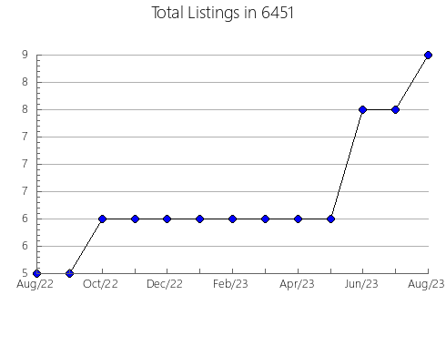 Airbnb & Vrbo Analytics, listings per month in 30340, GA