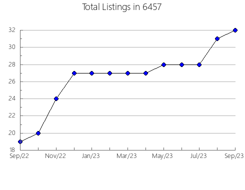 Airbnb & Vrbo Analytics, listings per month in 30344, GA