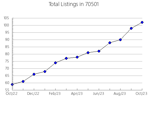 Airbnb & Vrbo Analytics, listings per month in 3037, NH