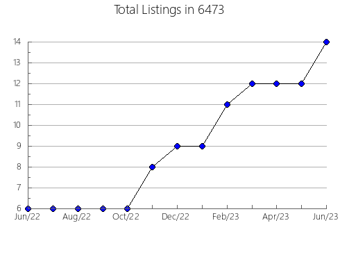 Airbnb & Vrbo Analytics, listings per month in 30410, GA