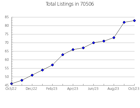 Airbnb & Vrbo Analytics, listings per month in 3042, NH