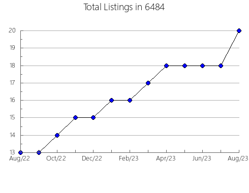 Airbnb & Vrbo Analytics, listings per month in 30434, GA