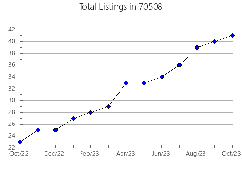 Airbnb & Vrbo Analytics, listings per month in 3044, NH