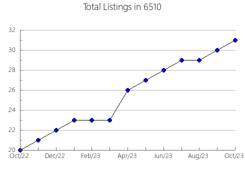 Airbnb & Vrbo Analytics, listings per month in 30445, GA