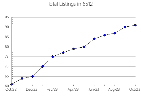 Airbnb & Vrbo Analytics, listings per month in 30457, GA