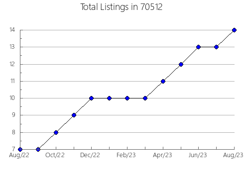 Airbnb & Vrbo Analytics, listings per month in 3046, NH