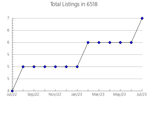 Airbnb & Vrbo Analytics, listings per month in 30473, GA