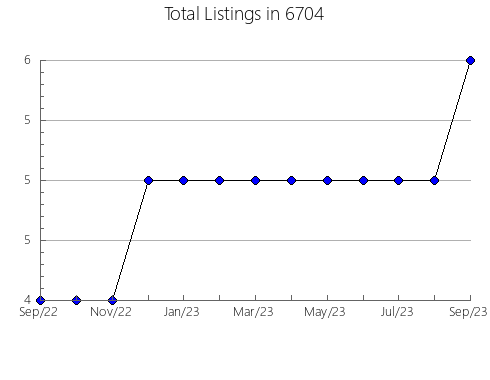 Airbnb & Vrbo Analytics, listings per month in 30522, GA