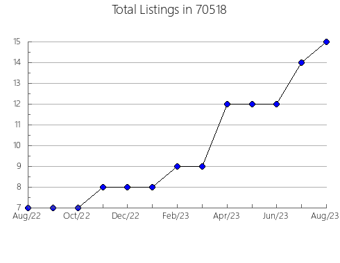 Airbnb & Vrbo Analytics, listings per month in 3054, NH