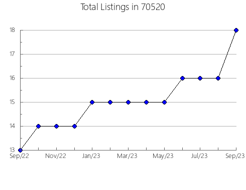 Airbnb & Vrbo Analytics, listings per month in 3057, NH