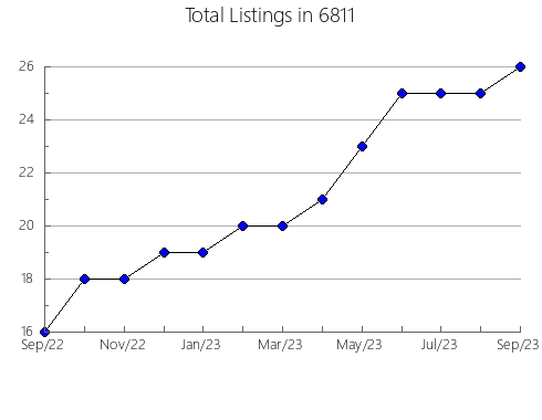 Airbnb & Vrbo Analytics, listings per month in 30576, GA