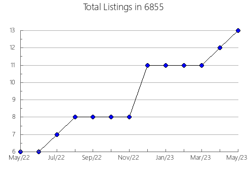 Airbnb & Vrbo Analytics, listings per month in 30625, GA