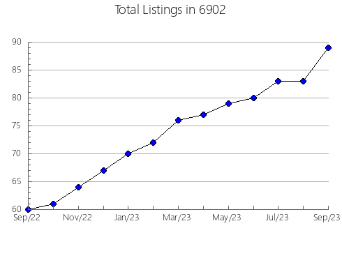 Airbnb & Vrbo Analytics, listings per month in 30646, GA