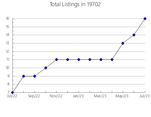 Airbnb & Vrbo Analytics, listings per month in 30663, GA