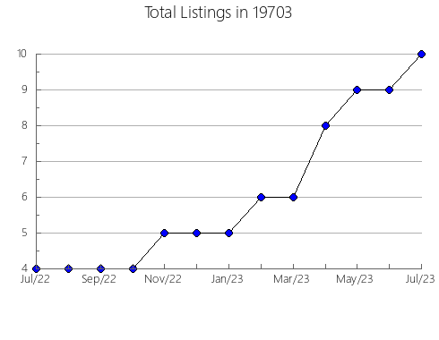 Airbnb & Vrbo Analytics, listings per month in 30666, GA