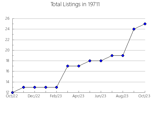 Airbnb & Vrbo Analytics, listings per month in 30677, GA