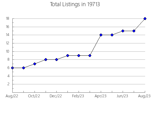 Airbnb & Vrbo Analytics, listings per month in 30678, GA