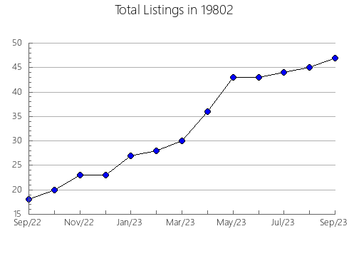 Airbnb & Vrbo Analytics, listings per month in 30731, GA