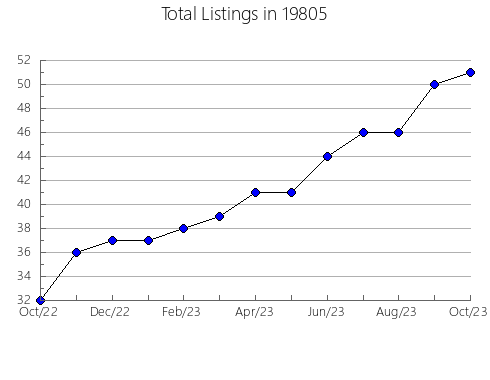 Airbnb & Vrbo Analytics, listings per month in 30736, GA