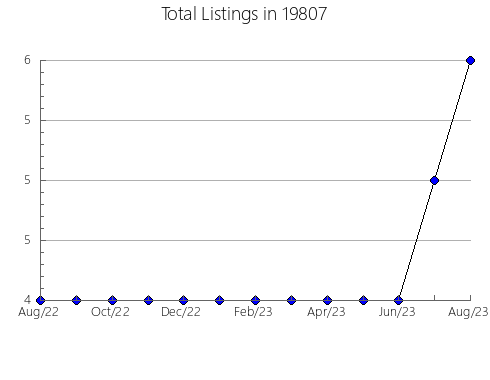 Airbnb & Vrbo Analytics, listings per month in 30739, GA