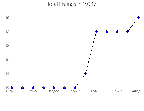 Airbnb & Vrbo Analytics, listings per month in 30828, GA