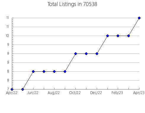 Airbnb & Vrbo Analytics, listings per month in 3087, NH