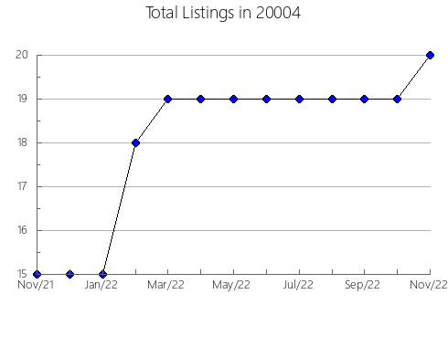 Airbnb & Vrbo Analytics, listings per month in 31030, GA