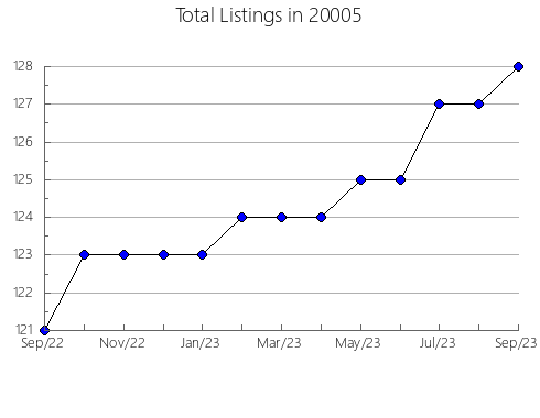 Airbnb & Vrbo Analytics, listings per month in 31032, GA