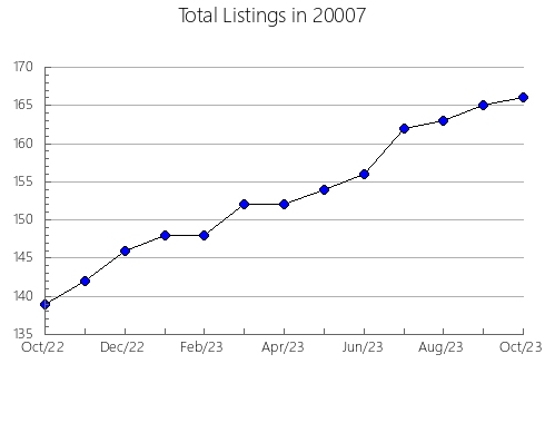 Airbnb & Vrbo Analytics, listings per month in 31036, GA