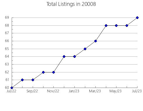 Airbnb & Vrbo Analytics, listings per month in 31037, GA