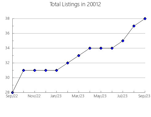 Airbnb & Vrbo Analytics, listings per month in 31047, GA