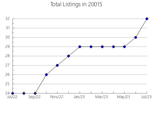 Airbnb & Vrbo Analytics, listings per month in 31050, GA