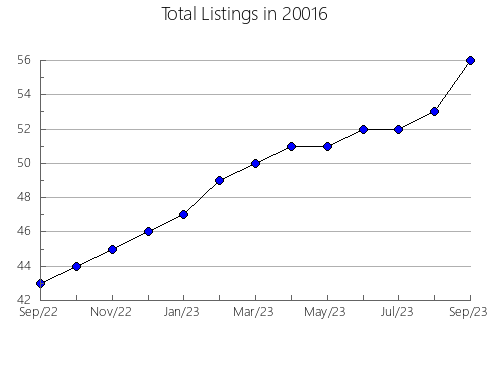 Airbnb & Vrbo Analytics, listings per month in 31052, GA