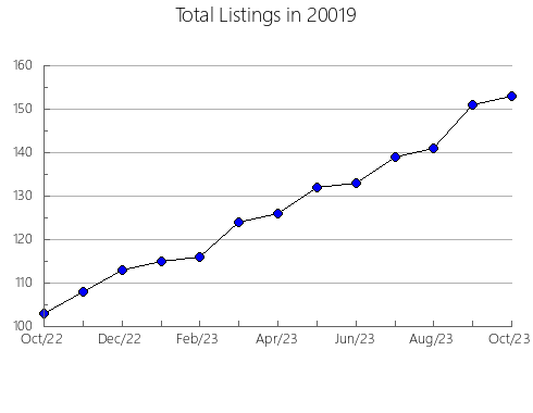 Airbnb & Vrbo Analytics, listings per month in 31058, GA