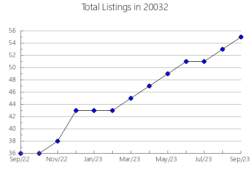 Airbnb & Vrbo Analytics, listings per month in 31064, GA