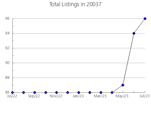 Airbnb & Vrbo Analytics, listings per month in 31072, GA