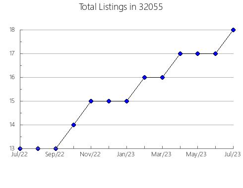 Airbnb & Vrbo Analytics, listings per month in 31415, GA