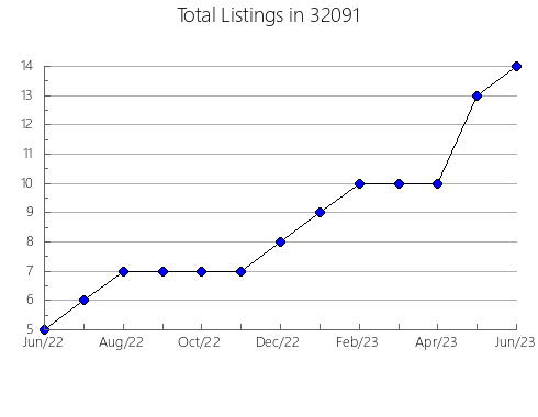 Airbnb & Vrbo Analytics, listings per month in 31552, GA