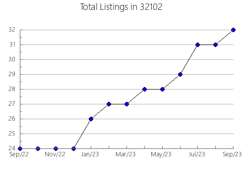 Airbnb & Vrbo Analytics, listings per month in 31563, GA