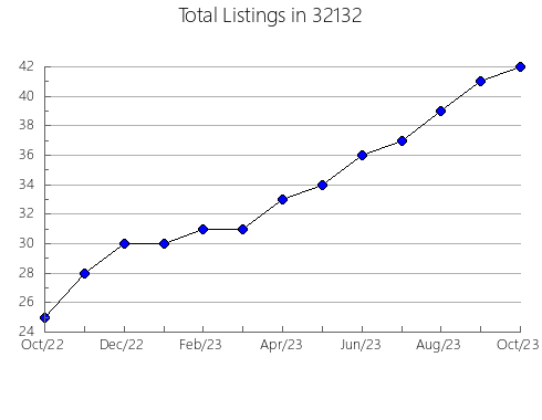 Airbnb & Vrbo Analytics, listings per month in 31639, GA