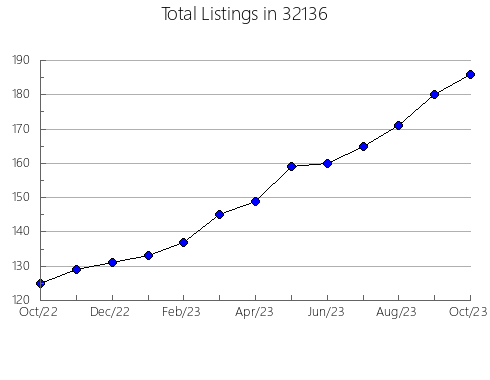 Airbnb & Vrbo Analytics, listings per month in 31701, GA