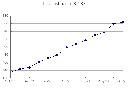 Airbnb & Vrbo Analytics, listings per month in 31705, GA