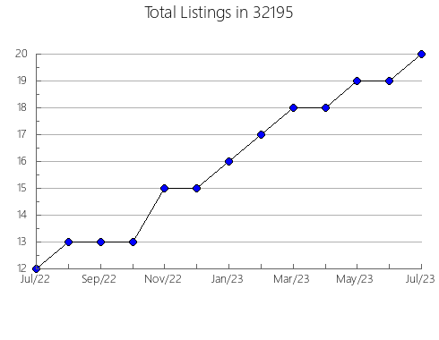 Airbnb & Vrbo Analytics, listings per month in 31791, GA