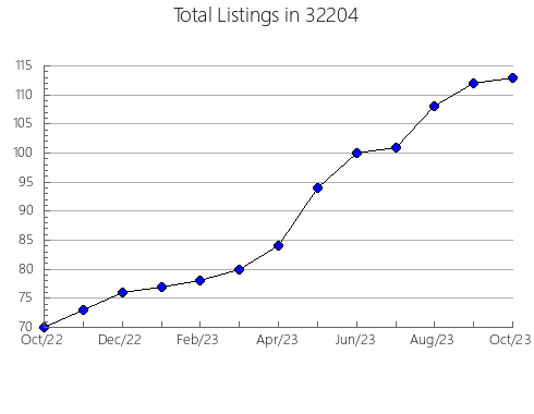 Airbnb & Vrbo Analytics, listings per month in 31793, GA