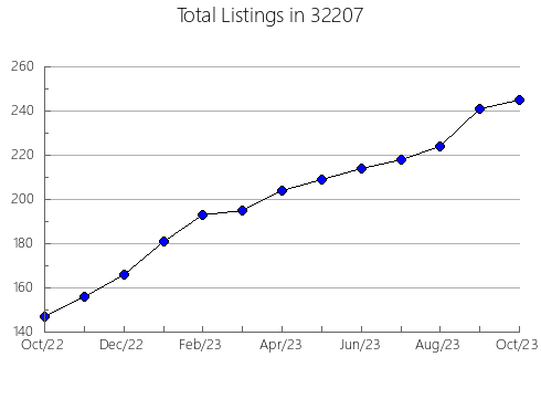 Airbnb & Vrbo Analytics, listings per month in 31798, GA