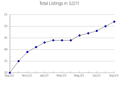 Airbnb & Vrbo Analytics, listings per month in 31806, GA